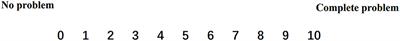 Validation of a Disability Assessment Tool Based on the International Classification of Functioning, Disability, and Health in the Chinese Context